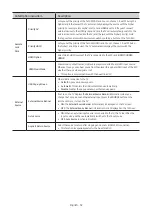 Preview for 32 page of Samsung HG43AJ690YJ Install Manual