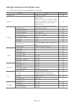 Preview for 42 page of Samsung HG43AJ690YJ Install Manual