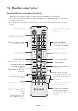 Preview for 15 page of Samsung HG43AJ692Y Install Manual