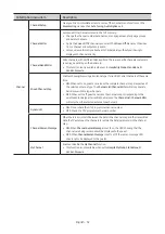 Preview for 32 page of Samsung HG43AT690U Install Manual