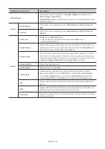 Preview for 38 page of Samsung HG43AT690U Install Manual