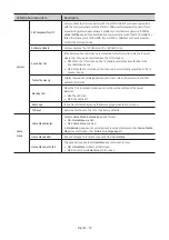 Preview for 39 page of Samsung HG43AT690U Install Manual