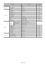 Preview for 47 page of Samsung HG43AT690U Install Manual