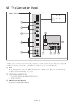 Предварительный просмотр 19 страницы Samsung HG43AT692U Install Manual