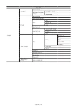 Предварительный просмотр 42 страницы Samsung HG43AU800A Install Manual