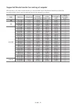 Предварительный просмотр 51 страницы Samsung HG43AU800A Install Manual