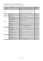 Preview for 35 page of Samsung HG43AU800AJ Install Manual