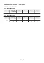 Preview for 49 page of Samsung HG43AU800AJ Install Manual