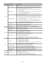 Preview for 27 page of Samsung HG43AU800N Install Manual