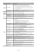 Preview for 28 page of Samsung HG43AU800N Install Manual