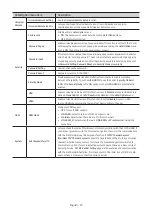 Preview for 29 page of Samsung HG43AU800N Install Manual