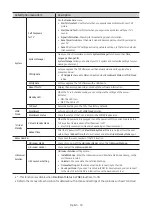 Preview for 30 page of Samsung HG43AU800N Install Manual