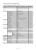 Preview for 32 page of Samsung HG43AU800N Install Manual