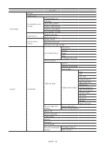 Preview for 36 page of Samsung HG43AU800N Install Manual