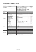 Preview for 34 page of Samsung HG43BU800A Install Manual