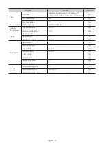 Preview for 35 page of Samsung HG43BU800A Install Manual