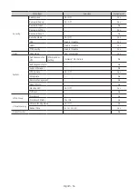 Preview for 36 page of Samsung HG43BU800A Install Manual