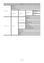 Preview for 40 page of Samsung HG43BU800A Install Manual