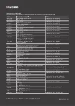 Preview for 56 page of Samsung HG43BU800A Install Manual