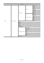 Предварительный просмотр 39 страницы Samsung HG43BU800E Install Manual