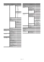 Preview for 20 page of Samsung HG43CU700 Series Install Manual