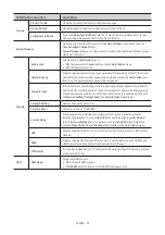 Предварительный просмотр 31 страницы Samsung HG43EJ670U Install Manual