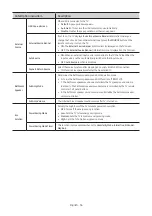 Preview for 36 page of Samsung HG43EJ690Y Install Manual