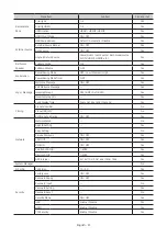 Preview for 47 page of Samsung HG43EJ690Y Install Manual