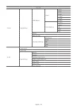 Preview for 50 page of Samsung HG43EJ690Y Install Manual