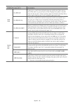 Preview for 34 page of Samsung HG43ET690UB Install Manual