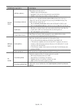 Preview for 35 page of Samsung HG43ET690UB Install Manual