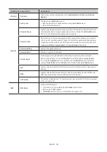 Preview for 38 page of Samsung HG43ET690UB Install Manual