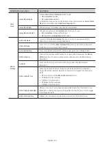 Preview for 40 page of Samsung HG43ET690UB Install Manual