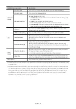 Preview for 41 page of Samsung HG43ET690UB Install Manual