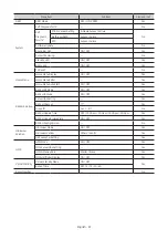 Preview for 47 page of Samsung HG43ET690UB Install Manual