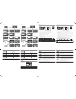 Preview for 2 page of Samsung HG43NE460S Quick Setup Manual