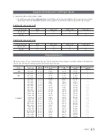 Предварительный просмотр 51 страницы Samsung HG43NF690U Installation Manual