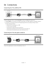 Предварительный просмотр 19 страницы Samsung HG43NJ678U Install Manual