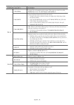 Preview for 25 page of Samsung HG43NT678U Install Manual