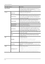 Предварительный просмотр 29 страницы Samsung HG43NT678UF Service Manual