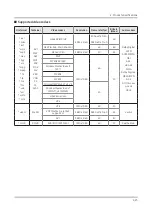 Предварительный просмотр 34 страницы Samsung HG43NT678UF Service Manual