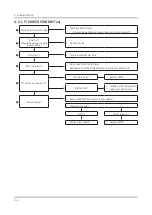 Предварительный просмотр 53 страницы Samsung HG43NT678UF Service Manual