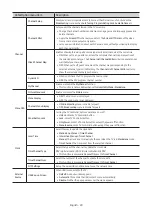 Preview for 28 page of Samsung HG43Q60A Install Manual