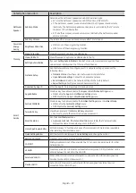 Preview for 29 page of Samsung HG43Q60A Install Manual