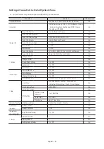 Preview for 33 page of Samsung HG43Q60A Install Manual