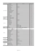 Preview for 34 page of Samsung HG43Q60A Install Manual