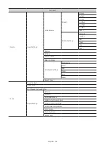 Предварительный просмотр 36 страницы Samsung HG43Q60A Install Manual