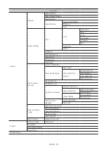 Предварительный просмотр 38 страницы Samsung HG43Q60A Install Manual