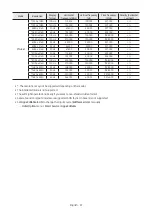 Preview for 47 page of Samsung HG43Q60A Install Manual