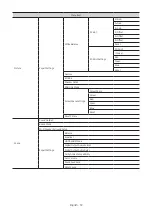 Предварительный просмотр 39 страницы Samsung HG43Q60AAAJ Install Manual